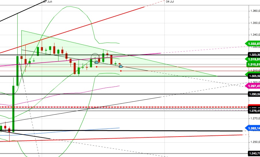 Gold und weitere interessante Anlagemöglichkeiten. 923972