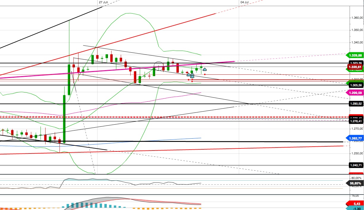 Gold und weitere interessante Anlagemöglichkeiten. 924210