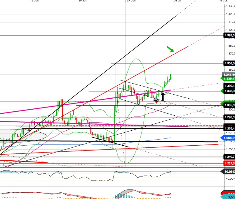 Gold und weitere interessante Anlagemöglichkeiten. 924502