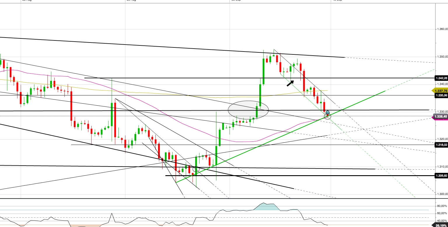 Gold und weitere interessante Anlagemöglichkeiten. 938555