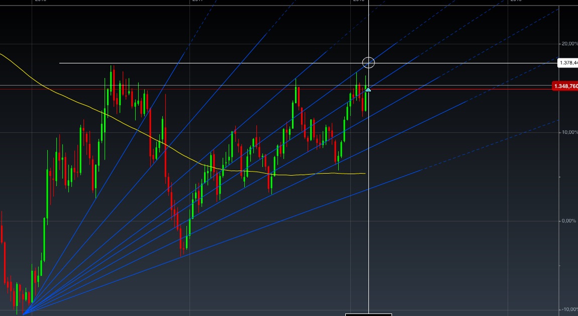 Gold und weitere interessante Anlagemöglichkeiten. 1041376