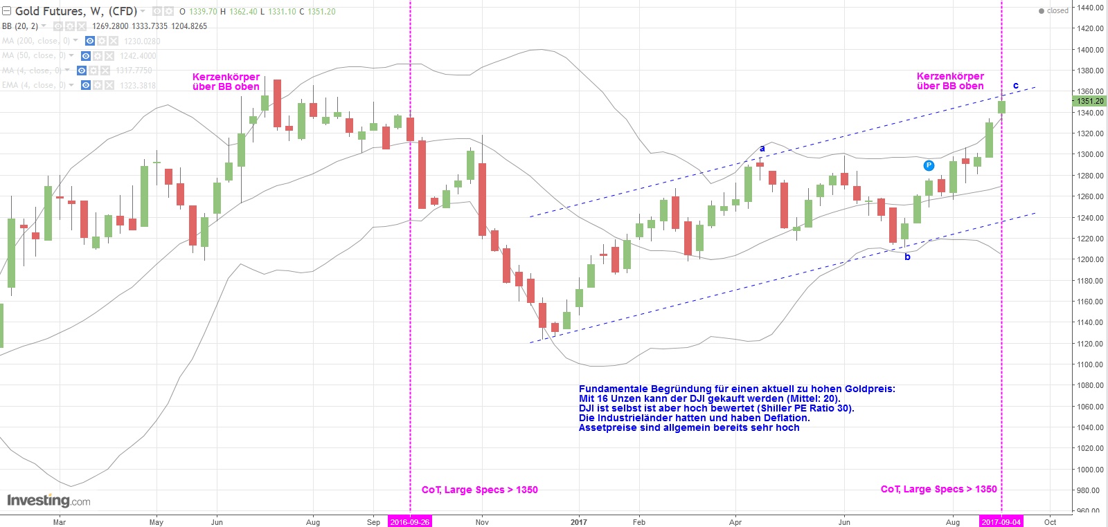 Gold ist zu teuer 1011506