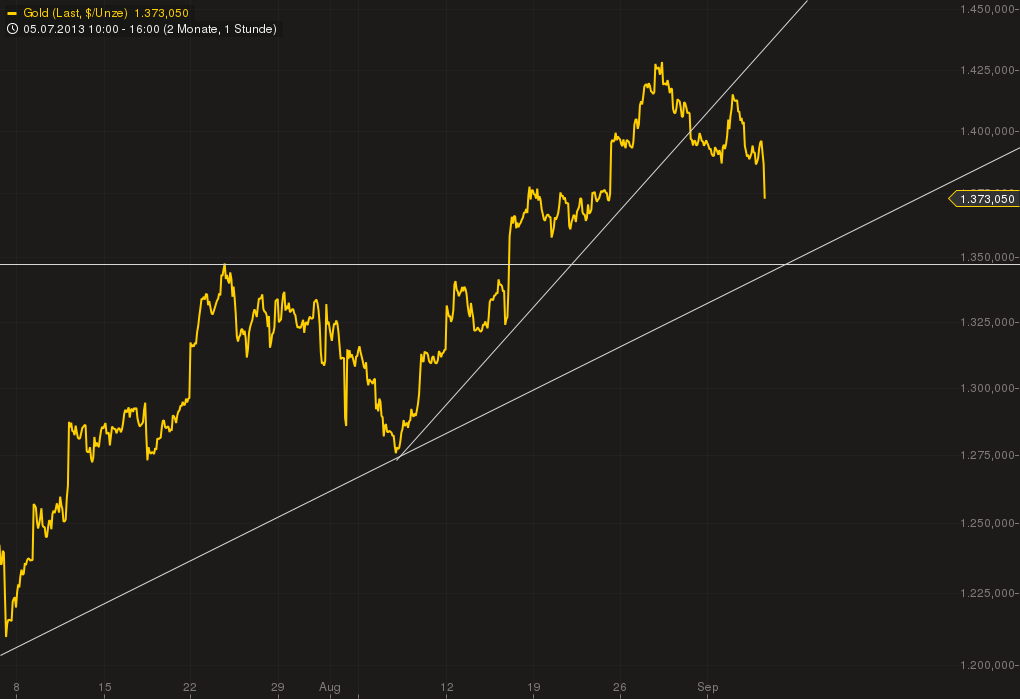 http://www.ariva.de/forum/Gold-QV-Tradingcommunity 641290