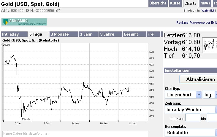 Tara,Tara, Gold Ressources ist da. 76275