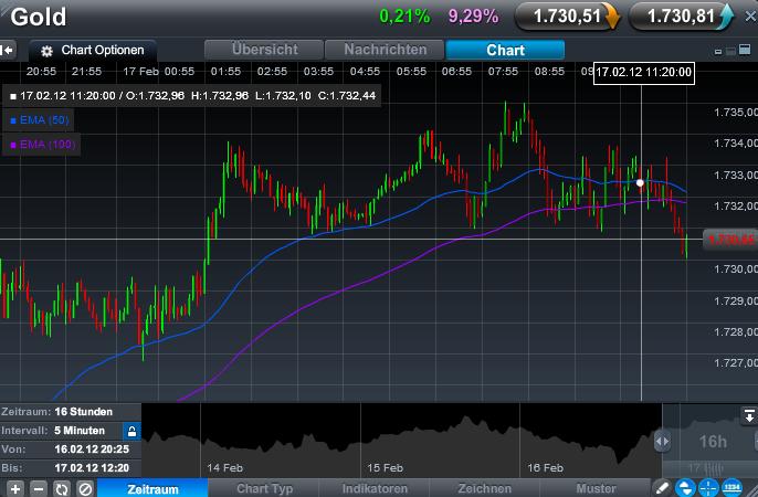 Indexhandel 2012 Rally trotz unzähligen Krisen? 486508
