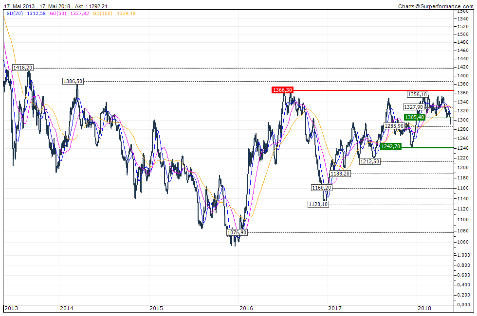 Barrick Gold 2.0 1054814