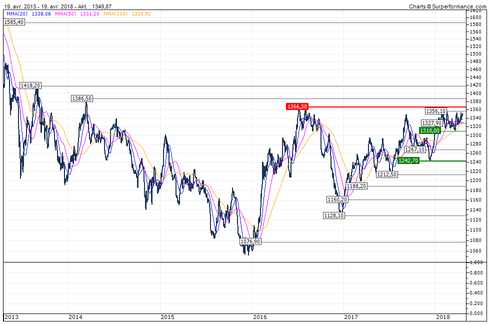 Milliarden-Gold-Unternehmen mit High Grades! 1050614