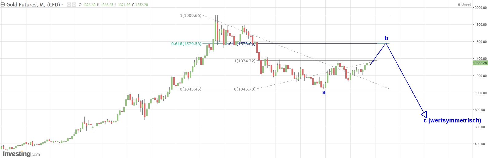Gold ist zu teuer 1011574