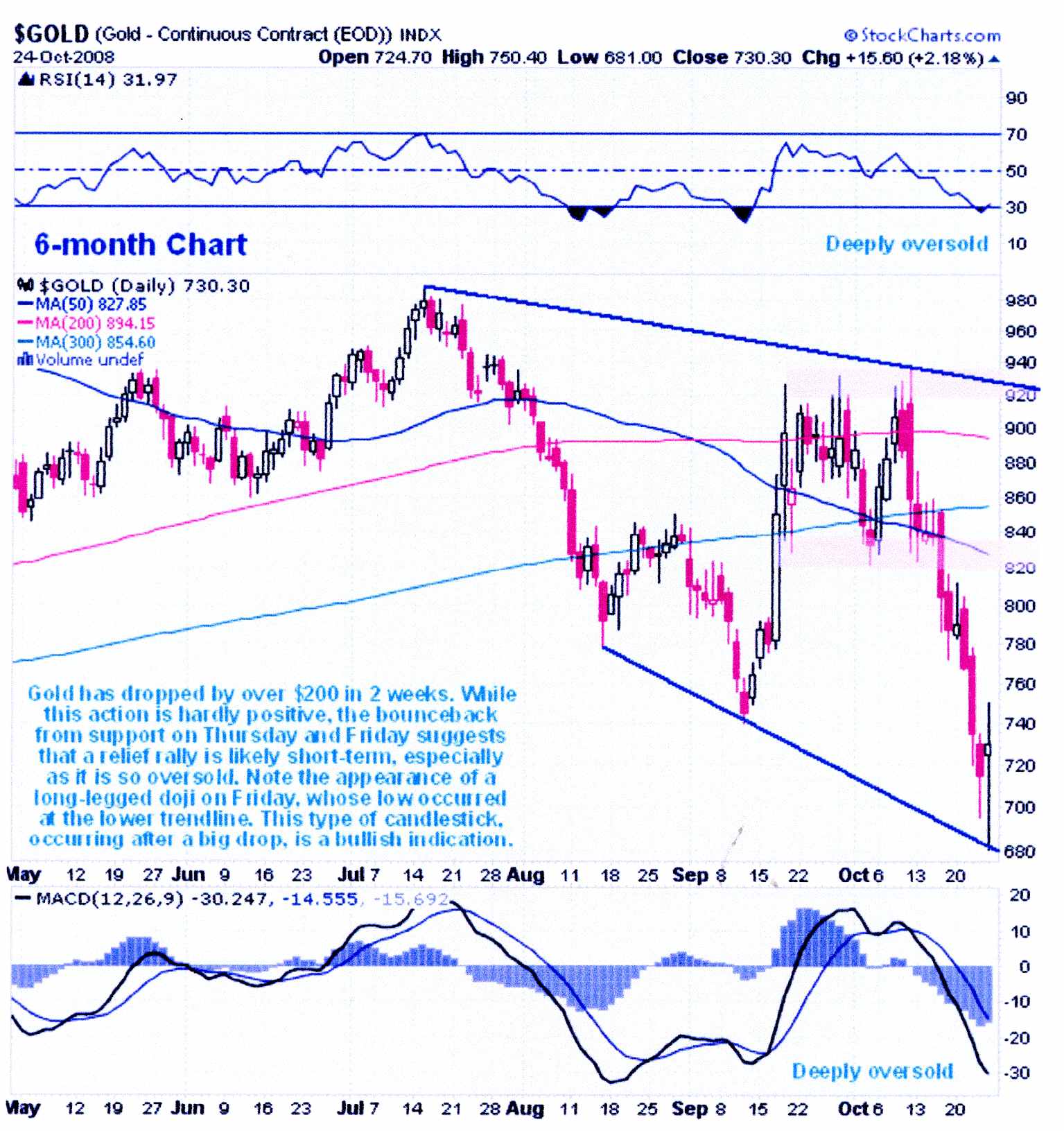 Rohstoff Ecke 195474