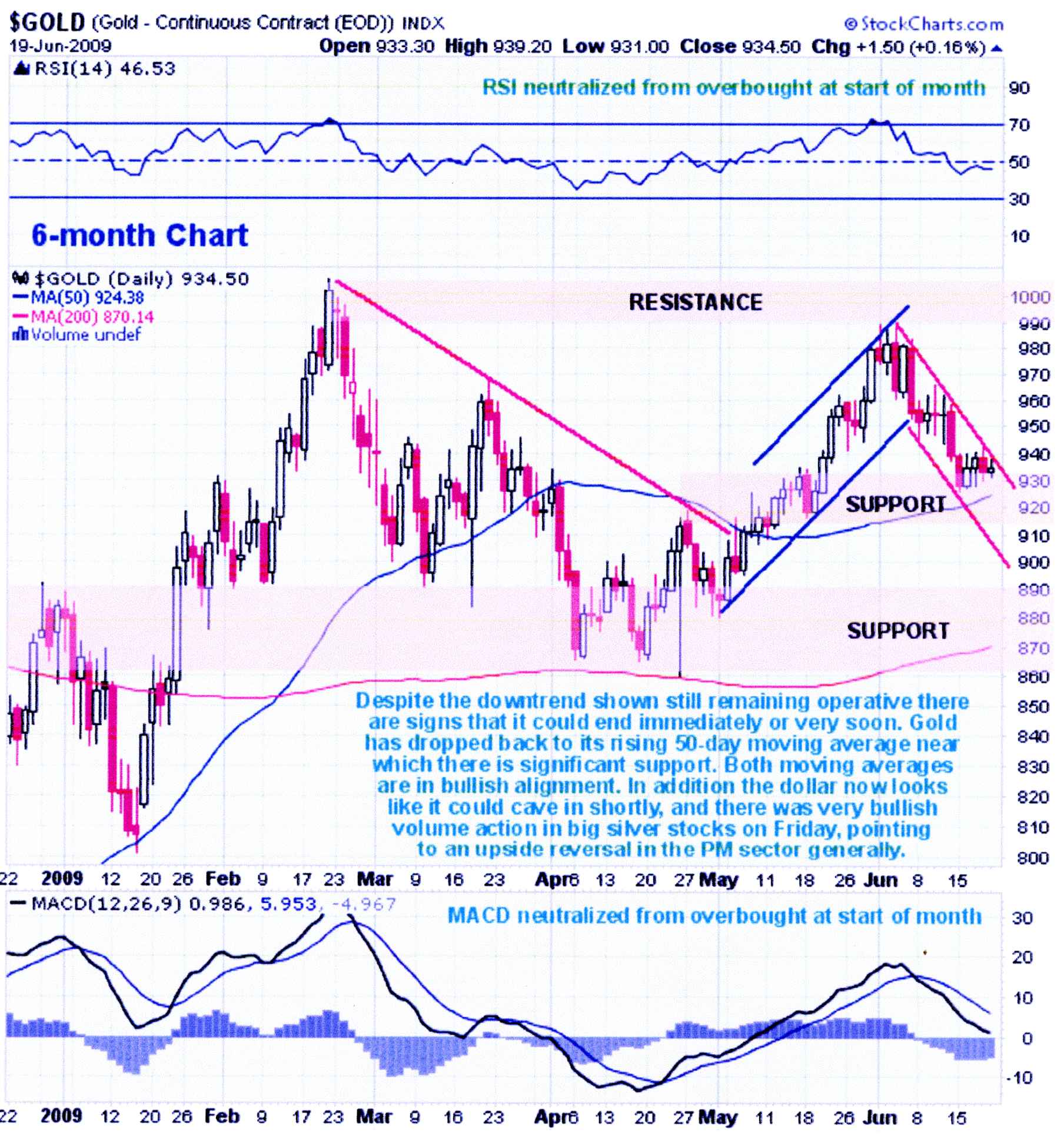 Wenn das Gold redet, dann schweigt die Welt! 240316
