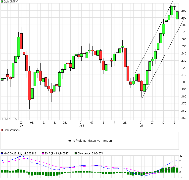 Monument Mining LTD. A0MSJF 422680