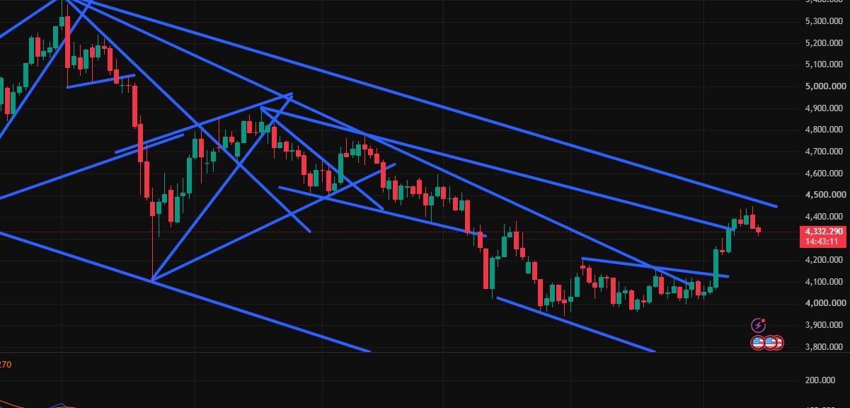 Charttechnik jeder darf mitmachen. DAX, DOW usw. 1525129