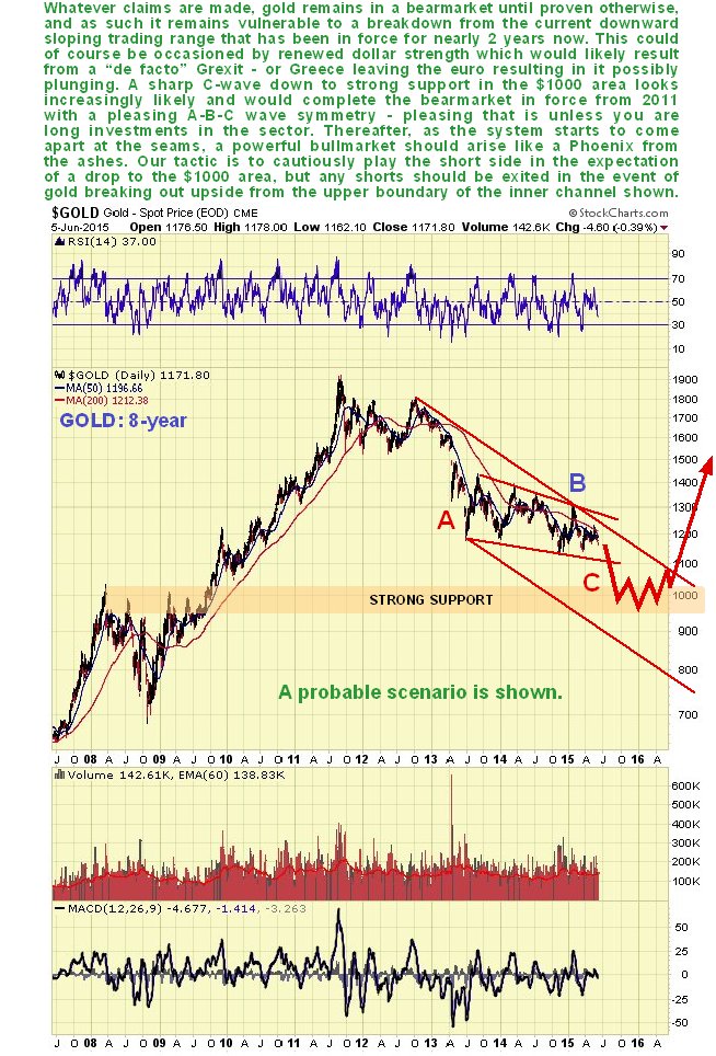 Gold traden - long bzw. short 831990
