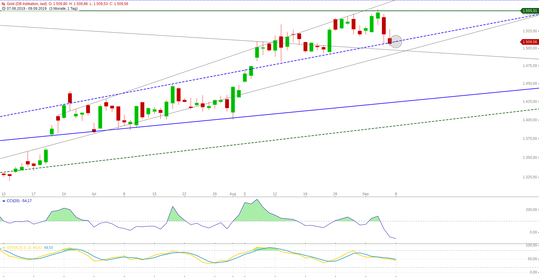 Gold und weitere interessante Anlagemöglichkeiten. 1132770