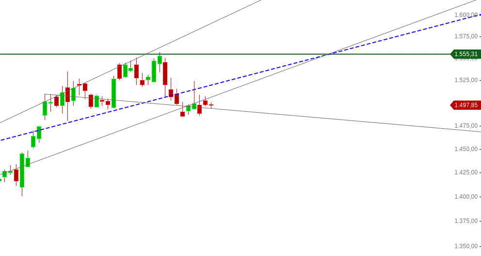 Gold und weitere interessante Anlagemöglichkeiten. 1134300