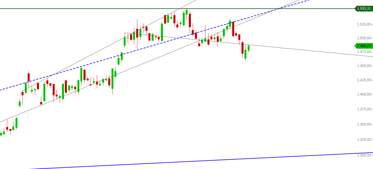 Gold und weitere interessante Anlagemöglichkeiten. 1137019