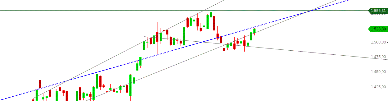 Gold und weitere interessante Anlagemöglichkeiten. 1135306