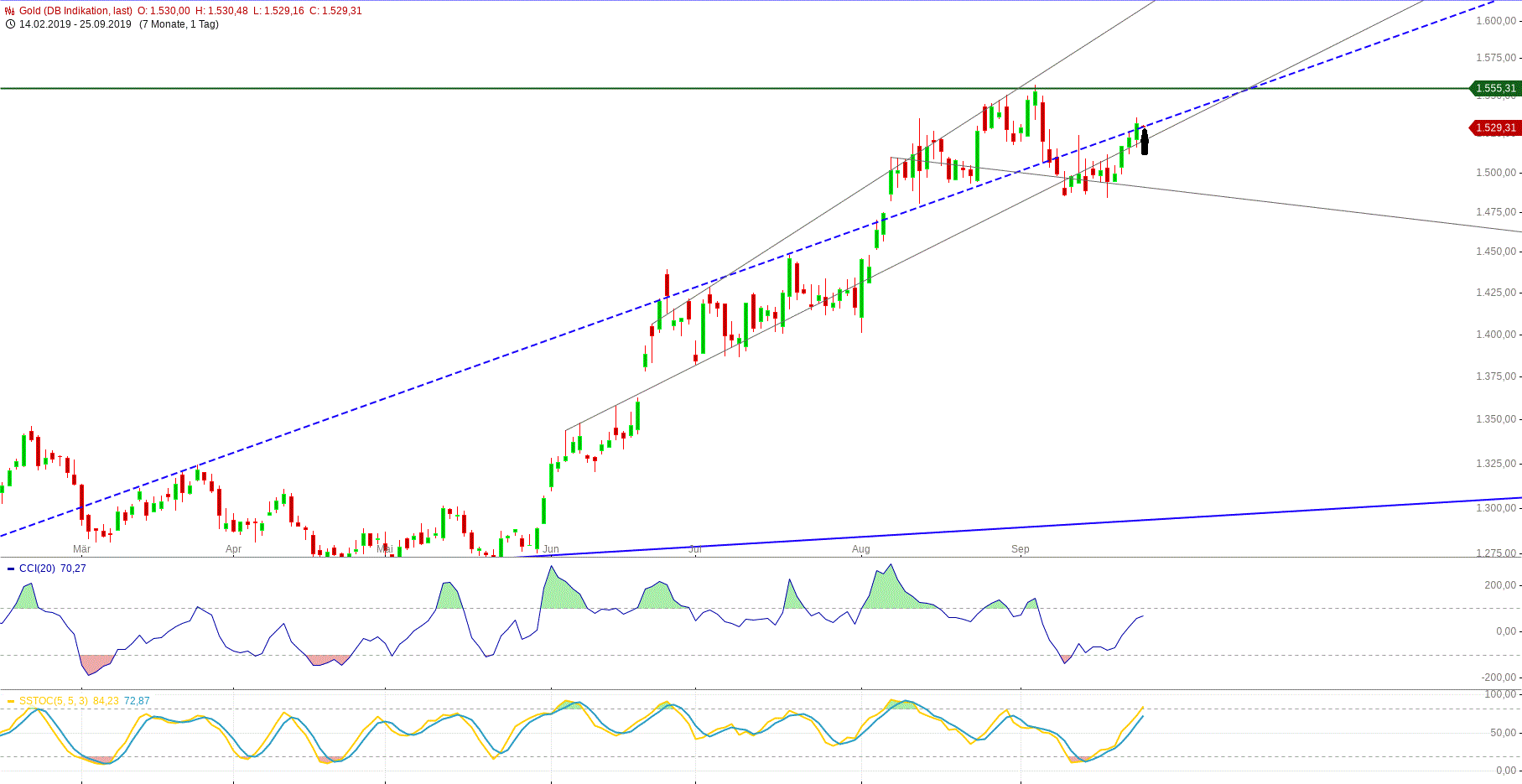 Gold und weitere interessante Anlagemöglichkeiten. 1135603