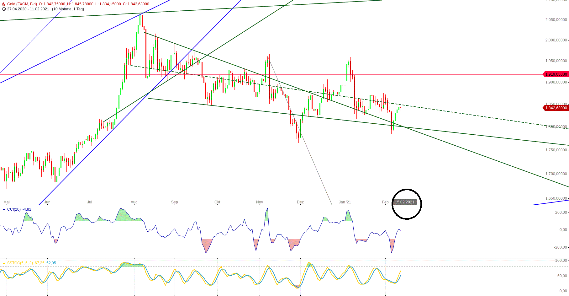 Gold und weitere interessante Anlagemöglichkeiten. 1232771