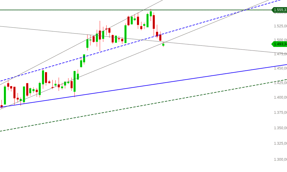 Gold und weitere interessante Anlagemöglichkeiten. 1133140