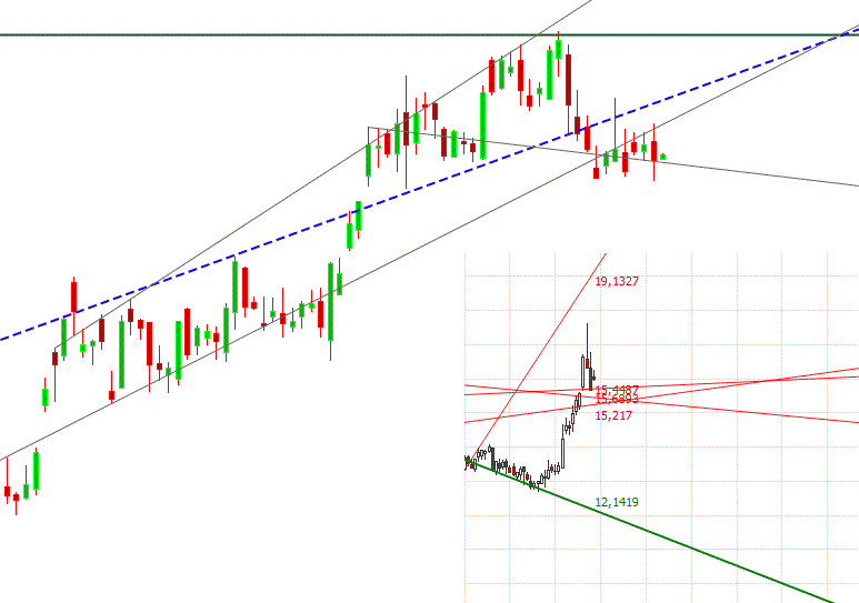 Gold und weitere interessante Anlagemöglichkeiten. 1134655