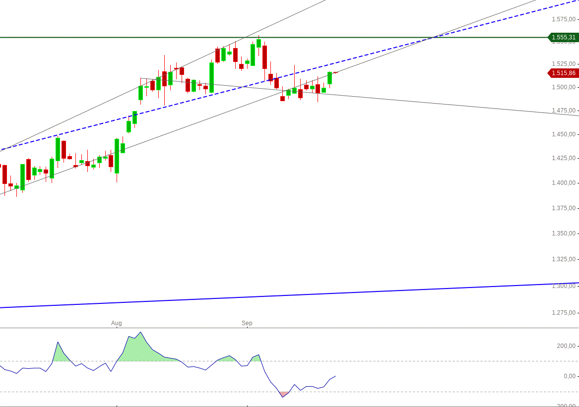 Gold und weitere interessante Anlagemöglichkeiten. 1135194