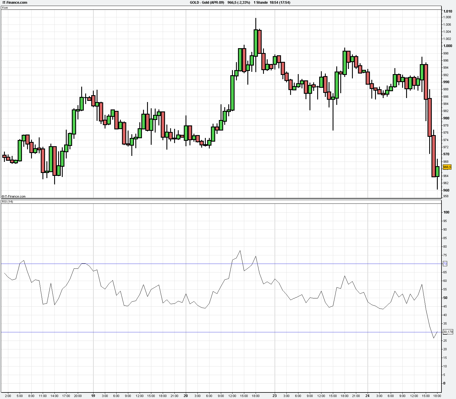 Quo Vadis Dax 2009 218481