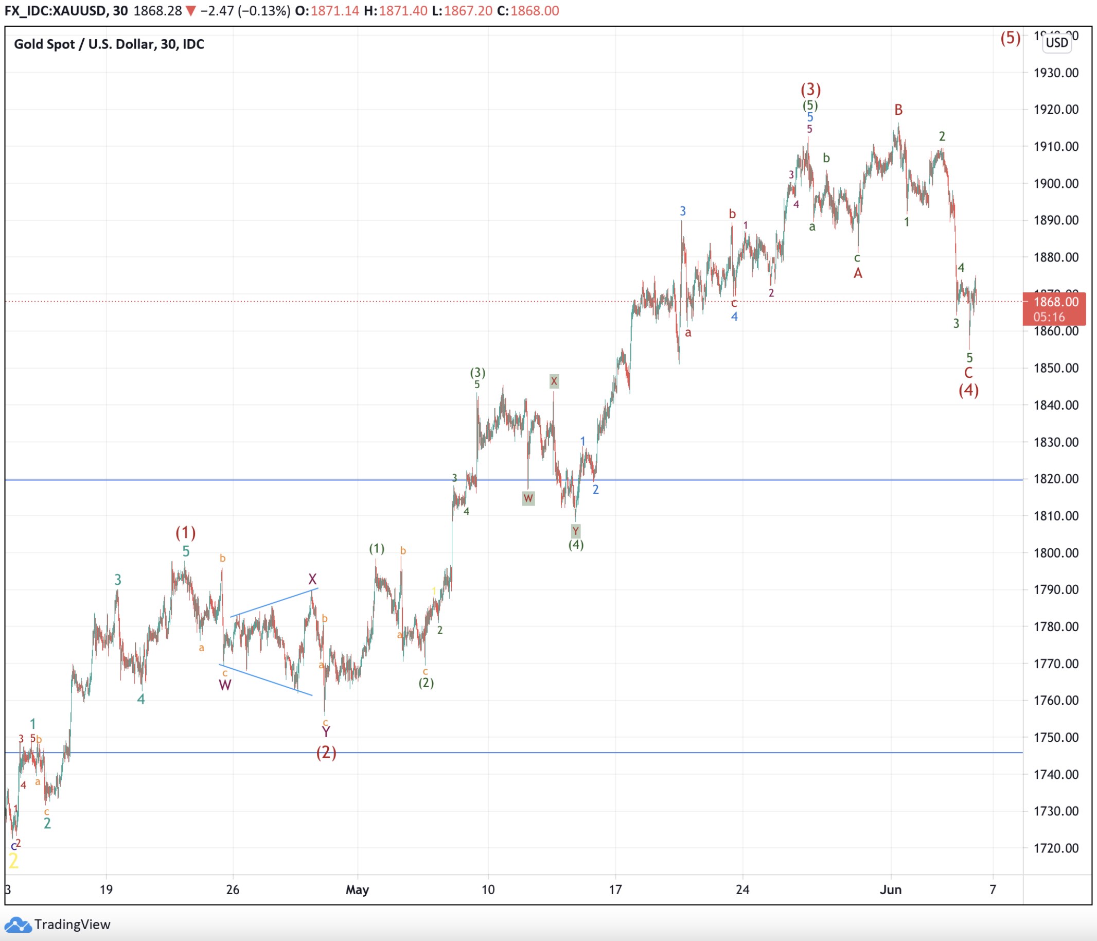 Die besten Gold-/Silberminen auf der Welt 1256722