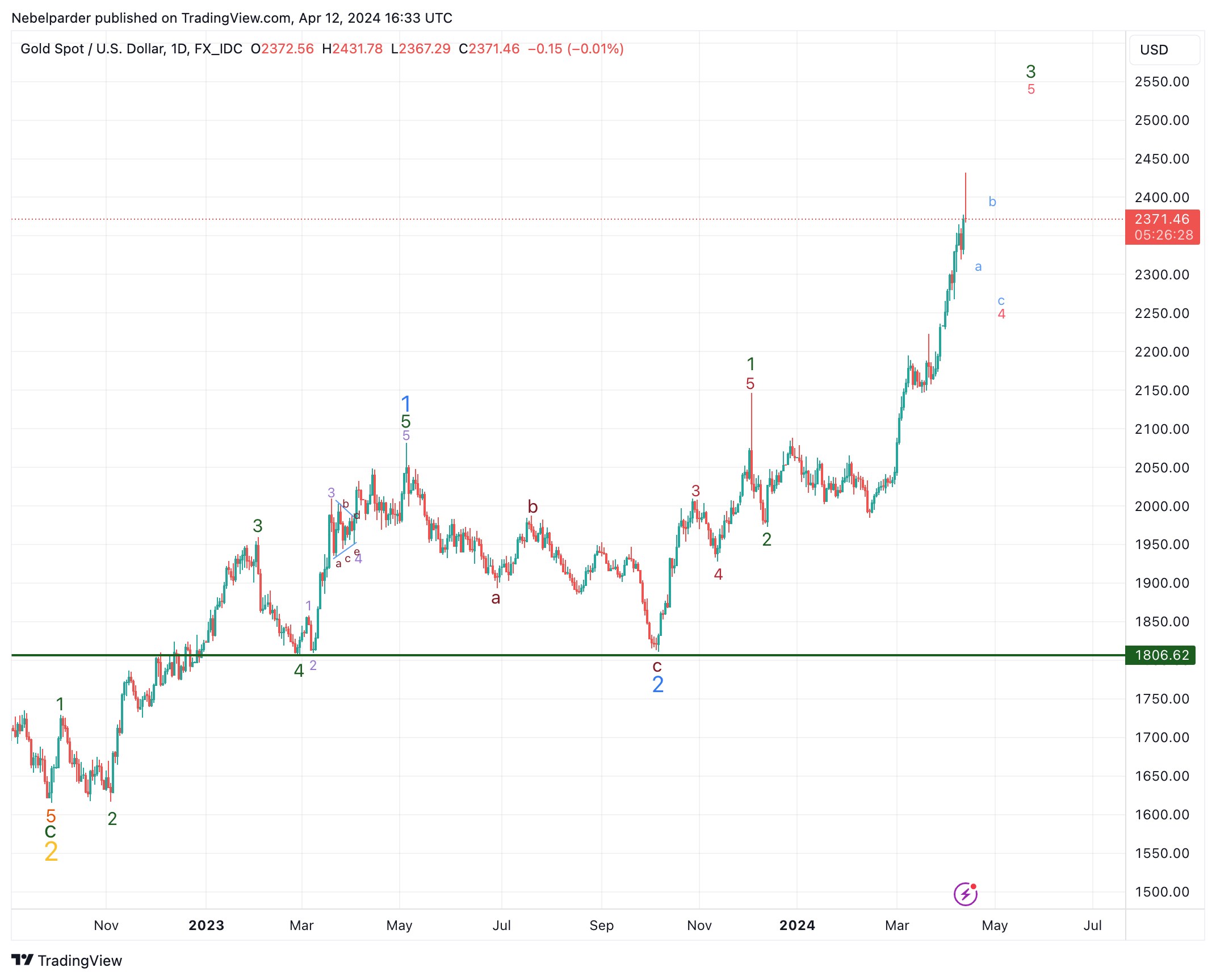 Die besten Gold-/Silberminen auf der Welt 1424660