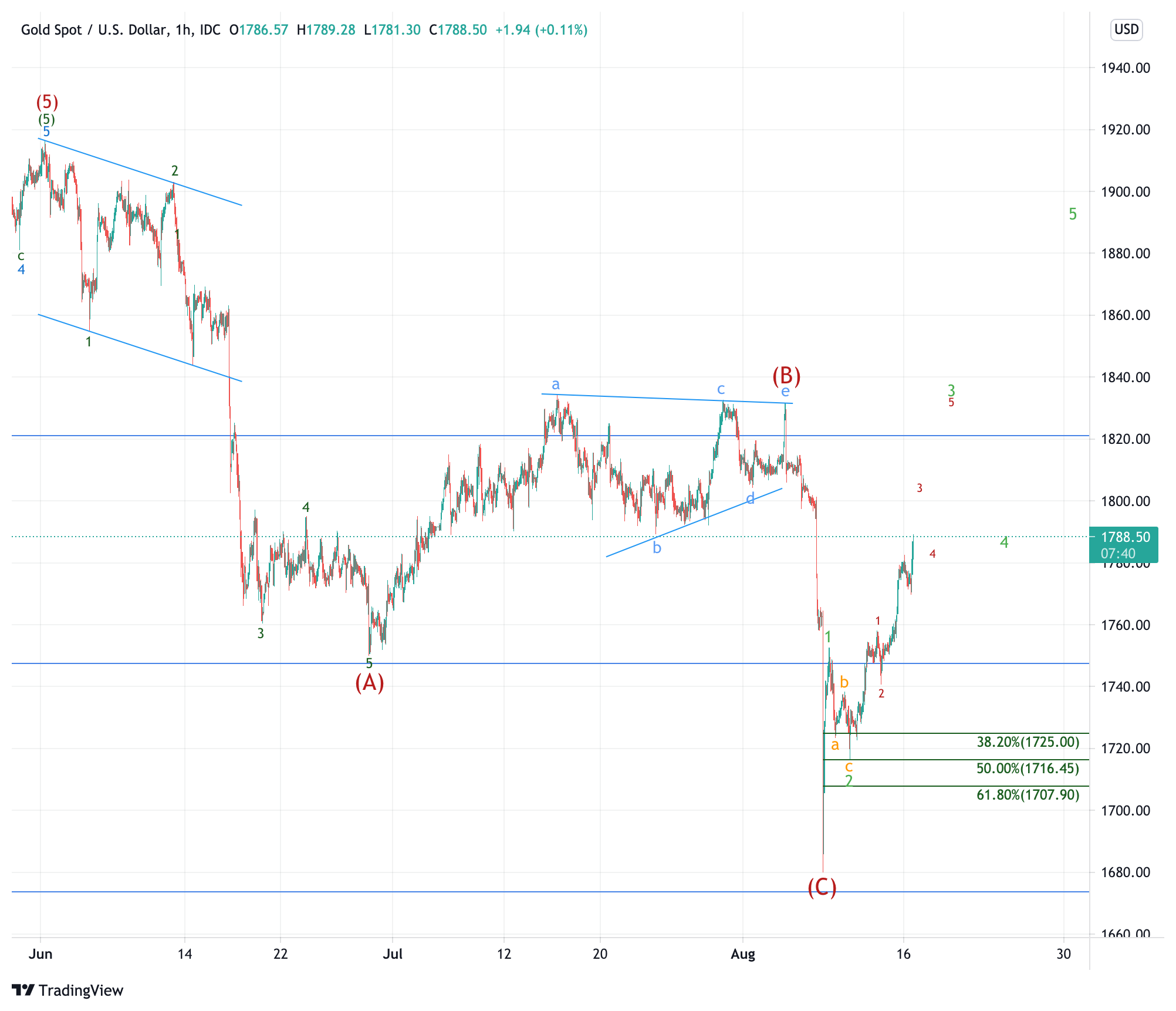 Die besten Gold-/Silberminen auf der Welt 1269291