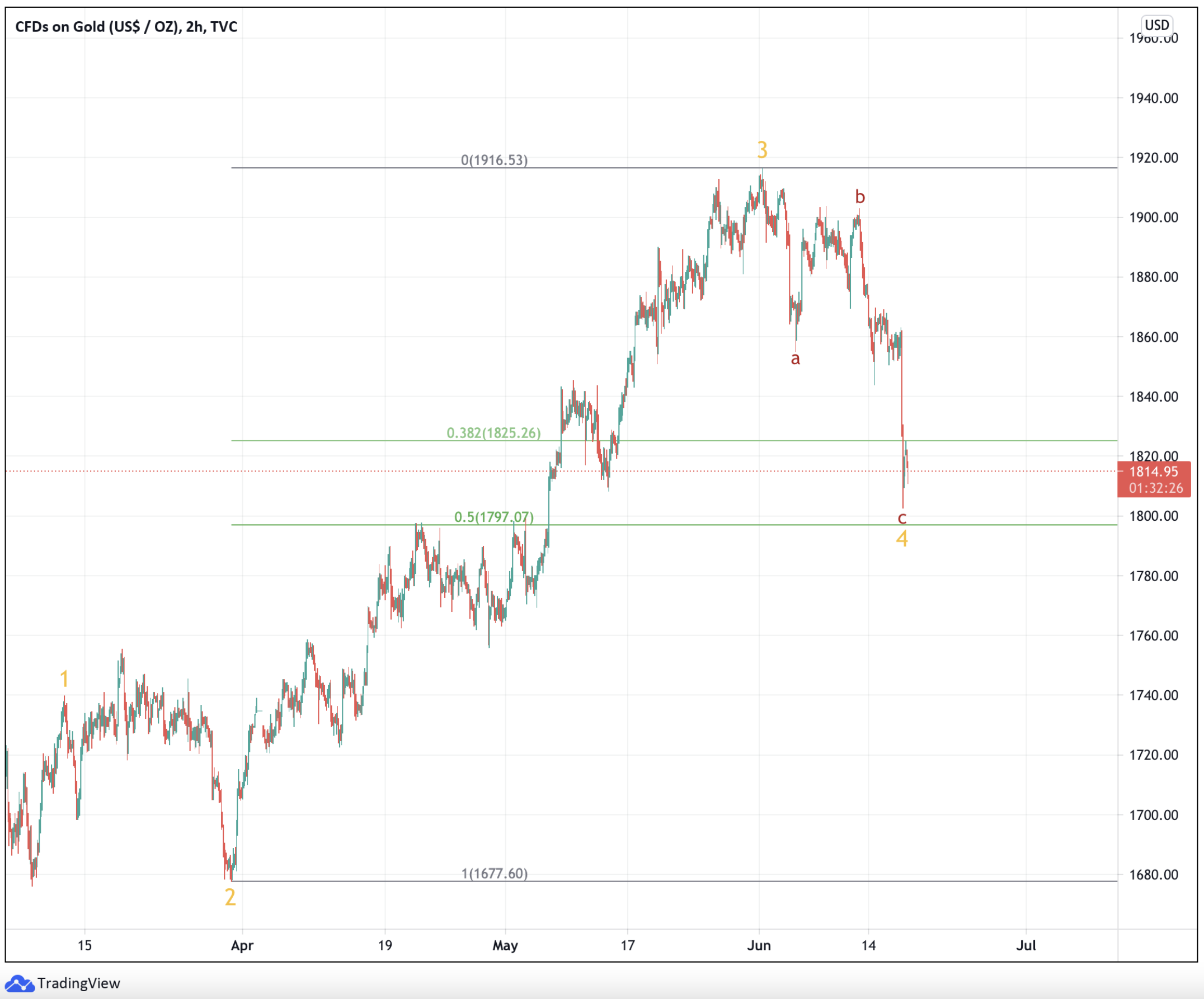 Die besten Gold-/Silberminen auf der Welt 1258987