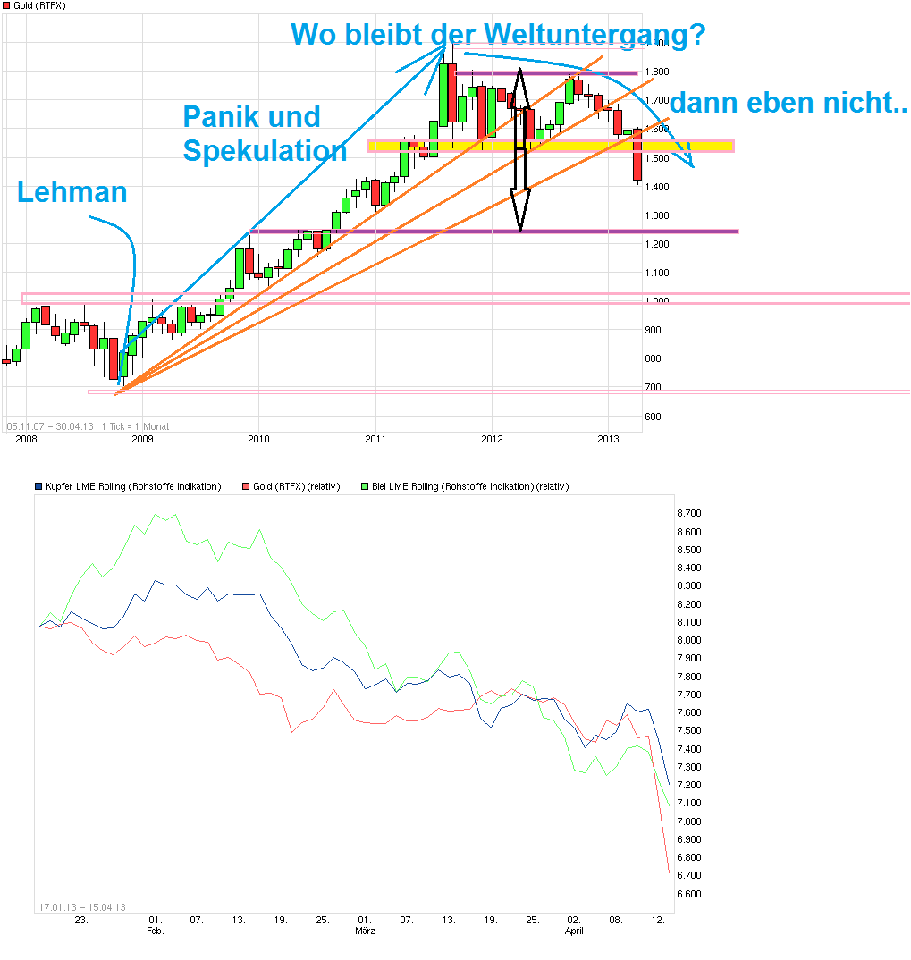 Drillisch: 555 % Anstieg sind locker möglich! 597587