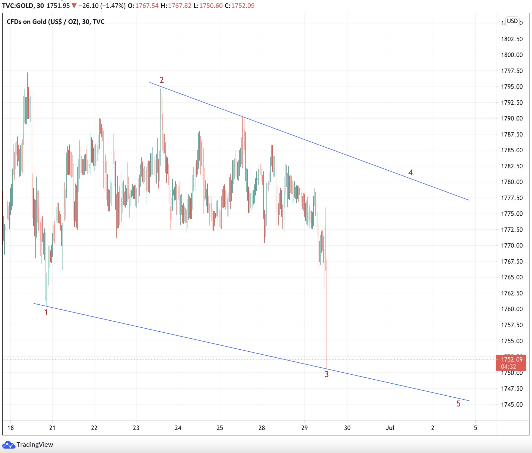 Die besten Gold-/Silberminen auf der Welt 1261093