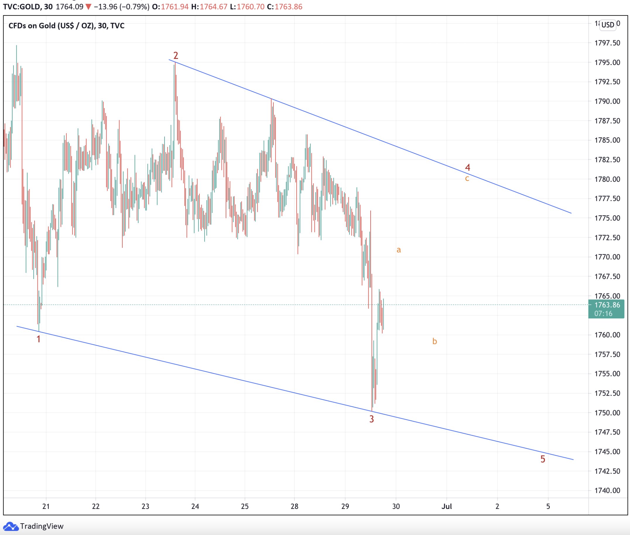 Die besten Gold-/Silberminen auf der Welt 1261266