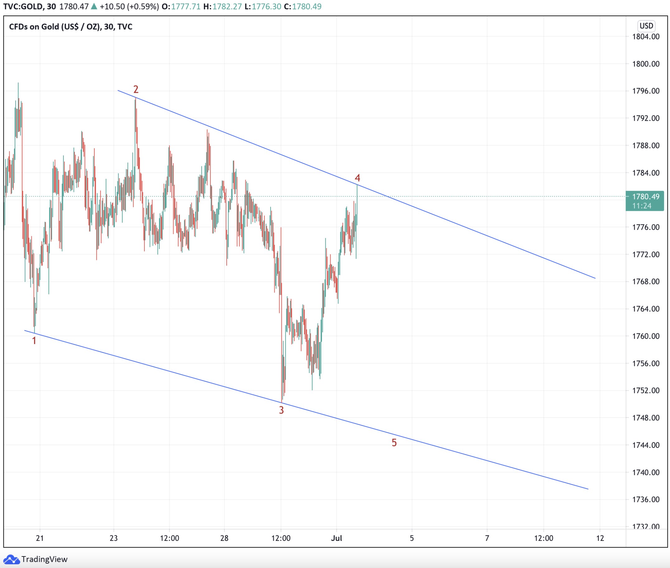 Die besten Gold-/Silberminen auf der Welt 1261519