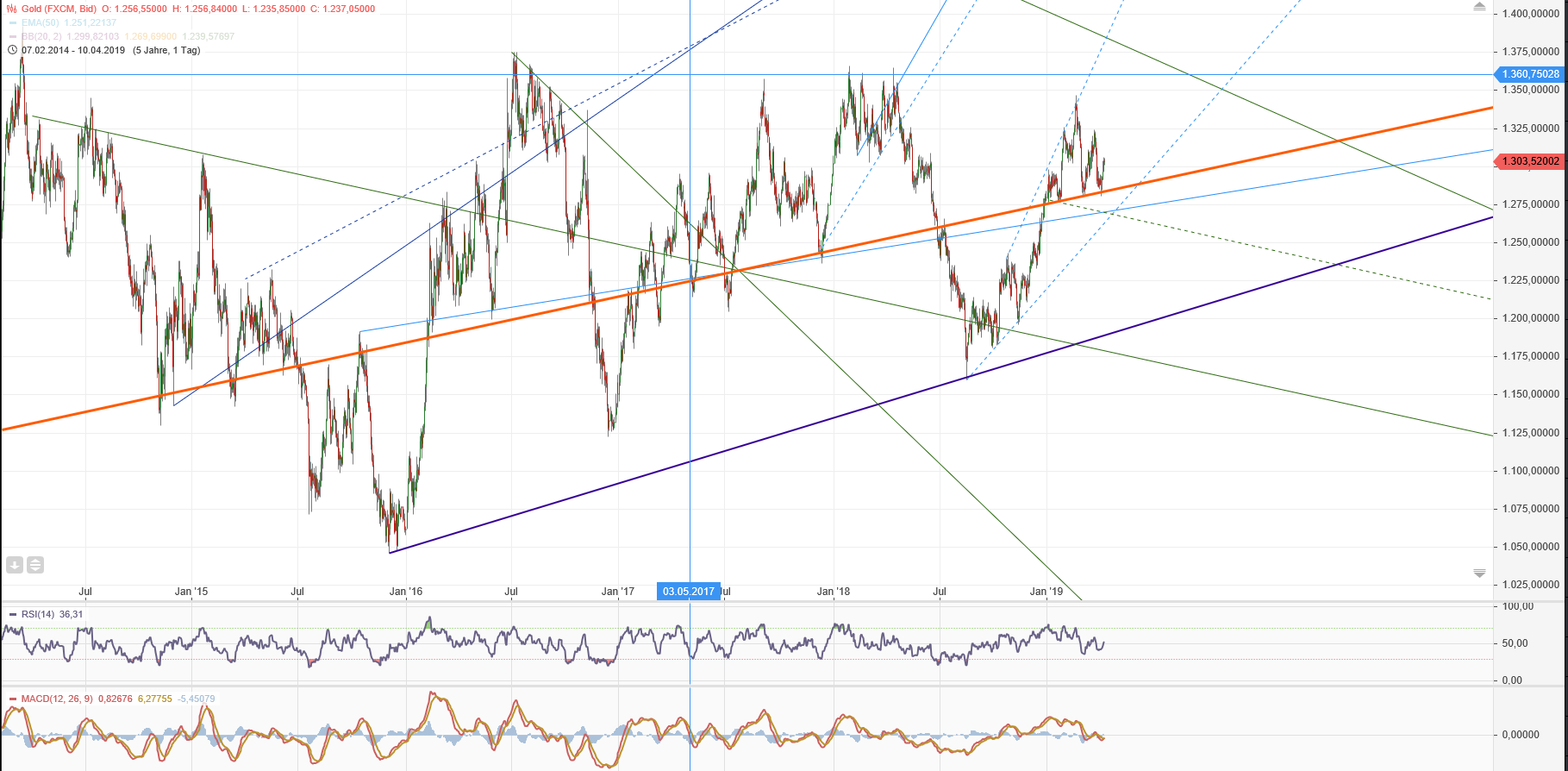 Gold und weitere interessante Anlagemöglichkeiten. 1106432