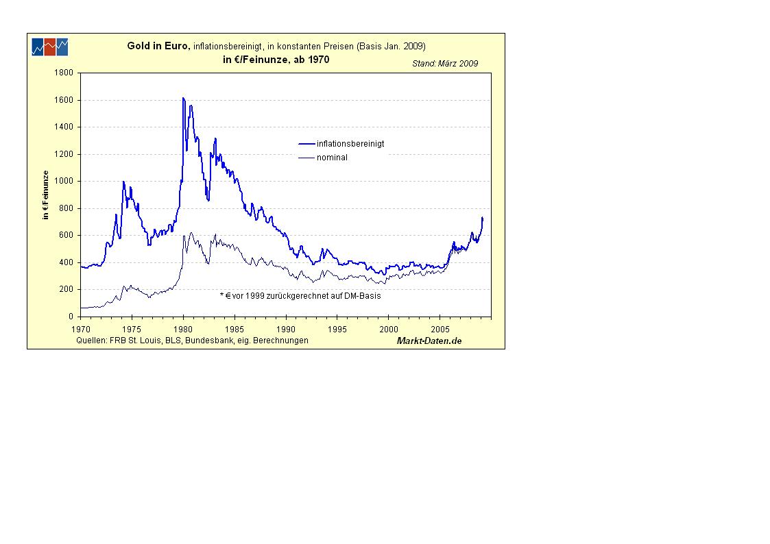 Wenn das Gold redet, dann schweigt die Welt! 242817