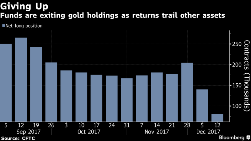 Zinserhöhungszyklus und Rezession 1030207