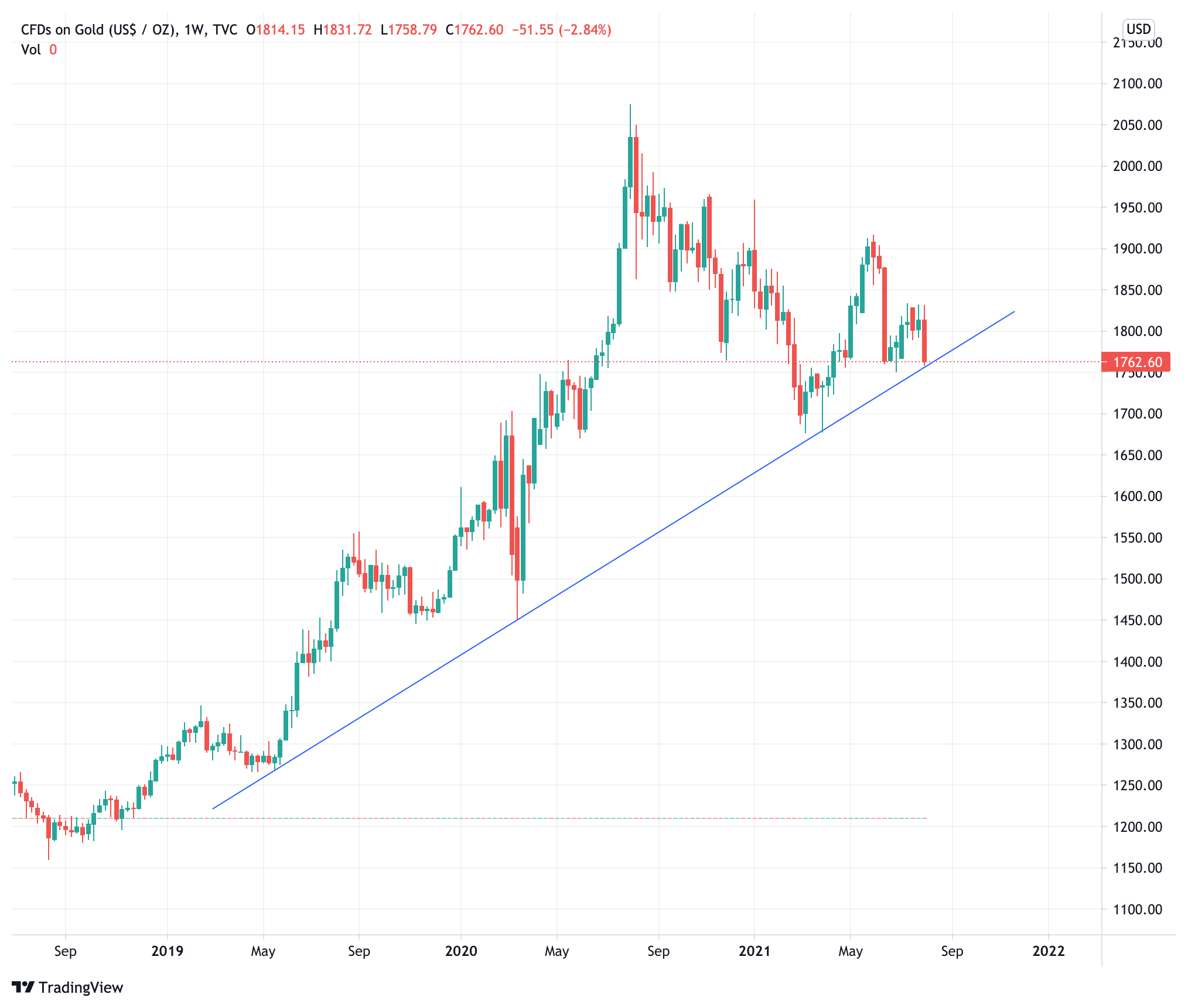 Die besten Gold-/Silberminen auf der Welt 1268508