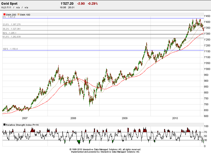 Quo Vadis Dax 2011 - All Time High? 375885