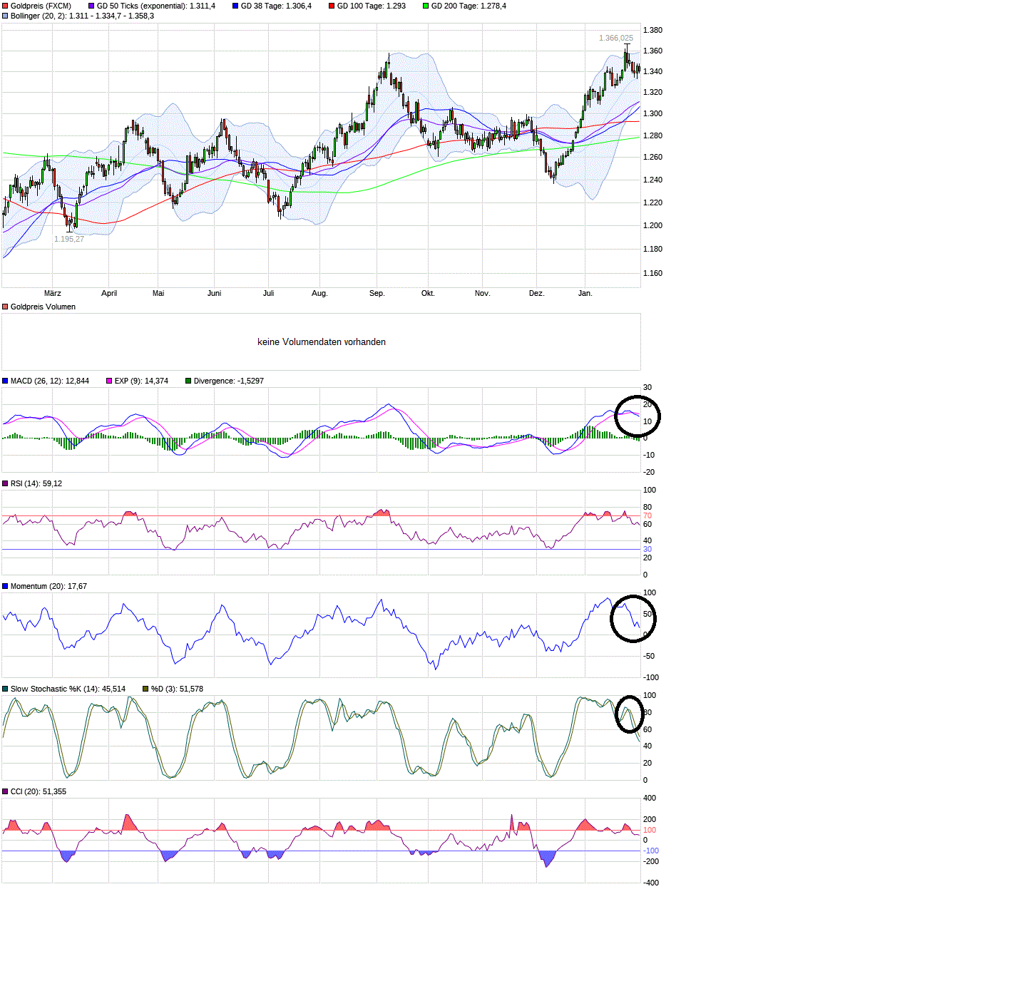 Barrick Gold 2.0 1038311