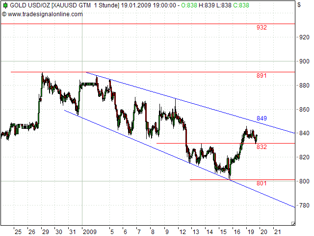 Quo Vadis Dax 2009 211390