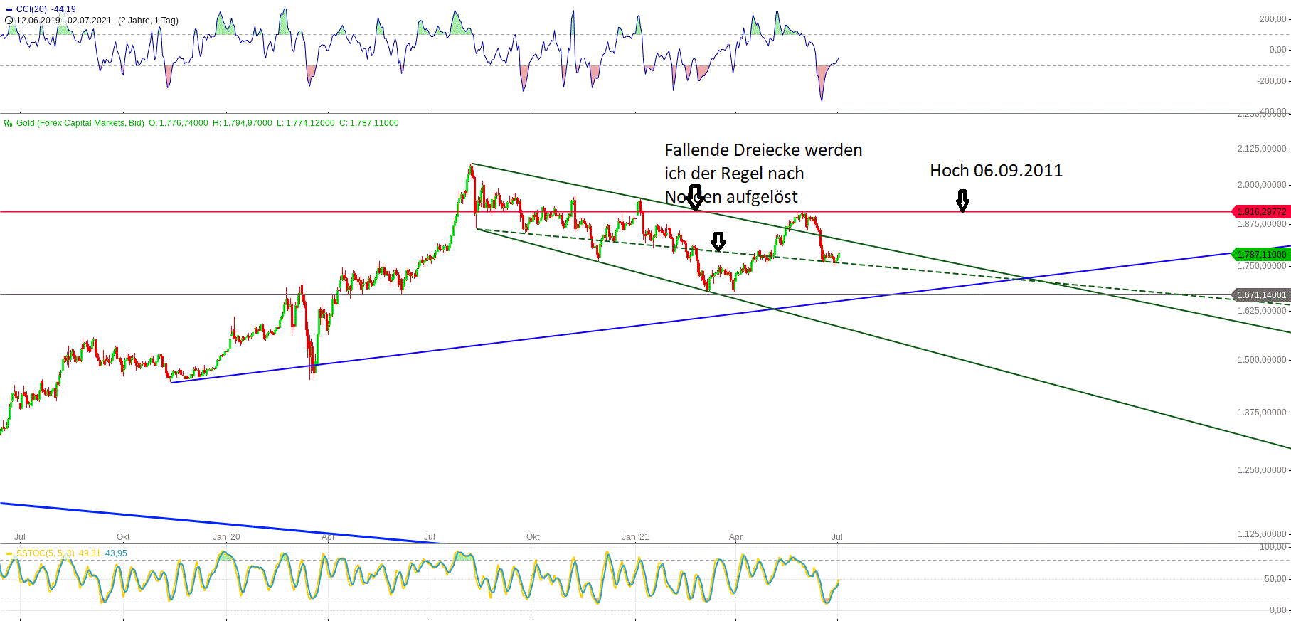 Gold und weitere interessante Anlagemöglichkeiten. 1261852