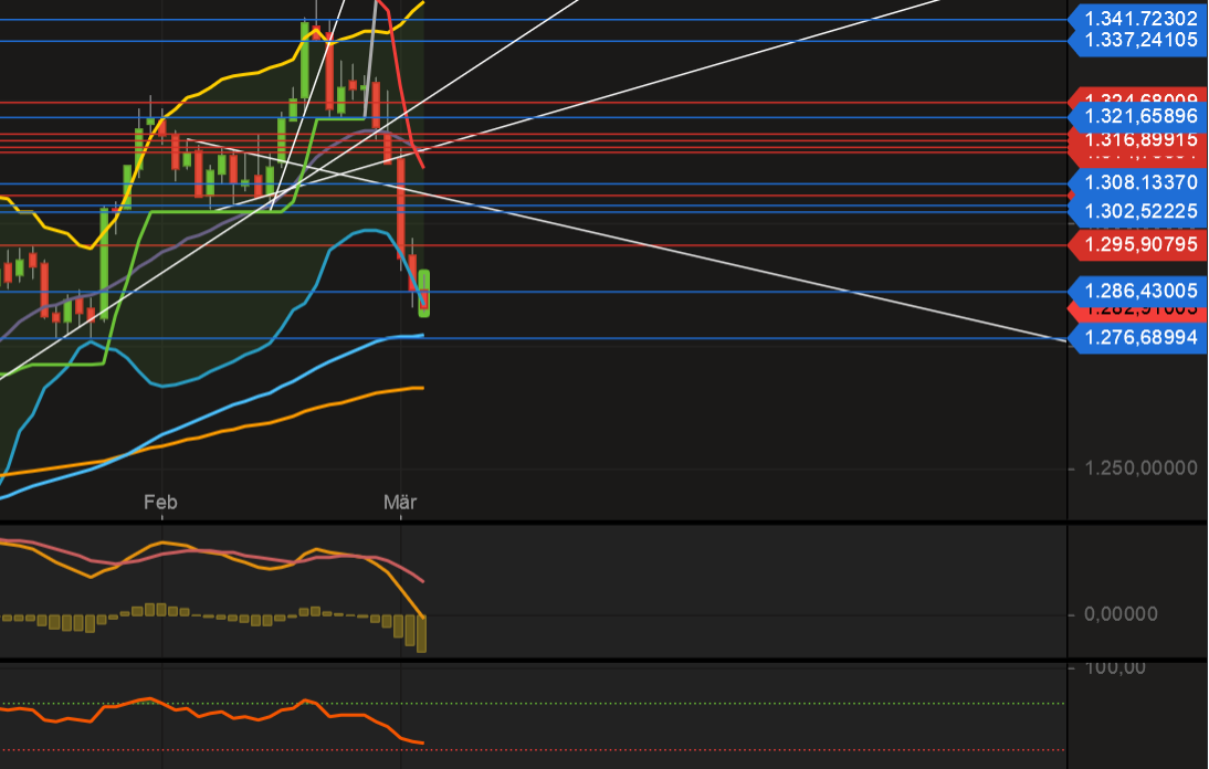 2019 QV-GDAXi-DJ-GOLD-EURUSD- JPY 1100152