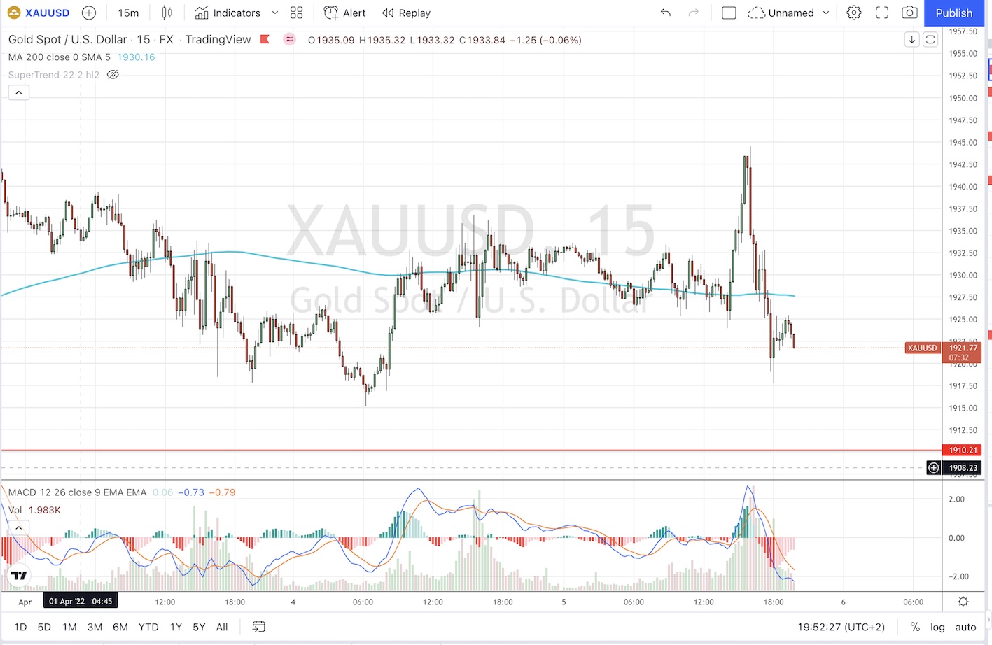 Hot trades Session 1308333