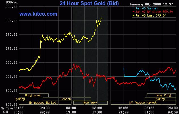 VG Gold ( ISIN: CA9182161021 ) 140520