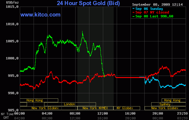 Wenn das Gold redet, dann schweigt die Welt! 258017