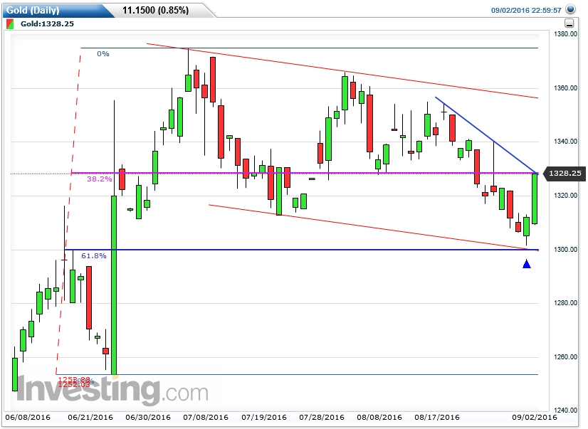 Gold ist zu teuer 937134