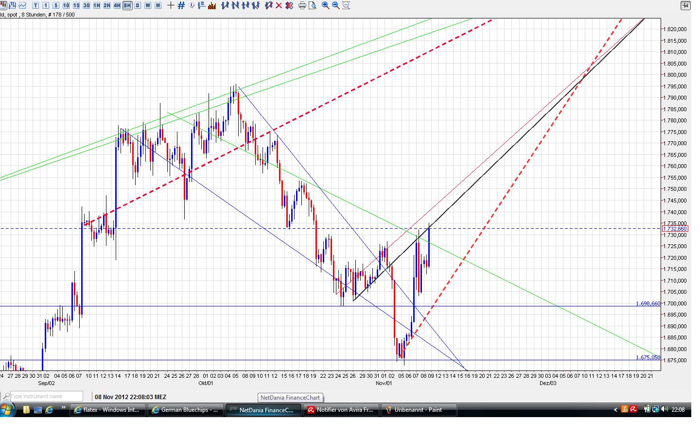 Gold shorten? 551681