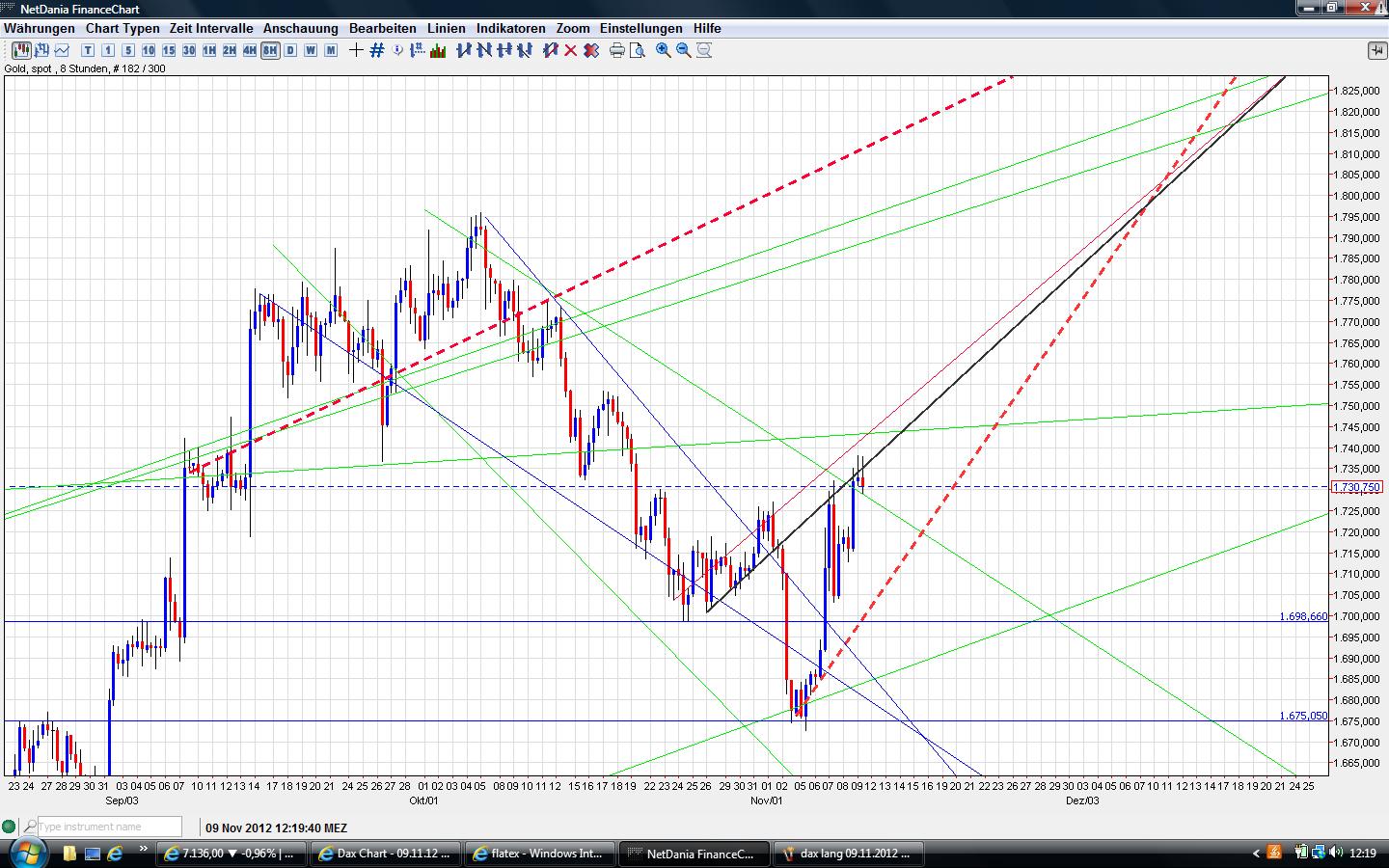Gold shorten? 551851